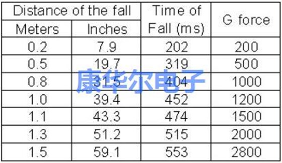 发干货福利啦!别错过这些技术类的晶振问答