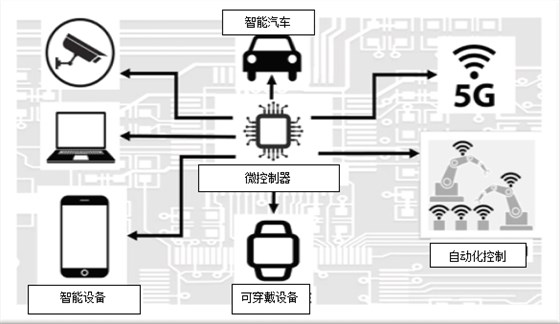 图11 