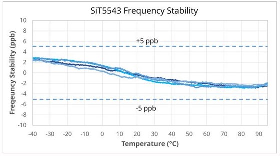 SiTime TCXO-1