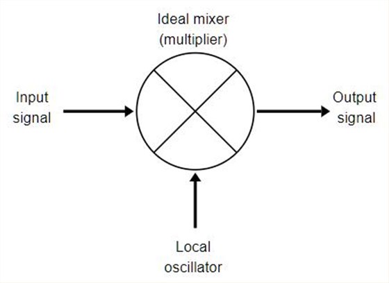 Bliley OCXO Oscillator aging-1