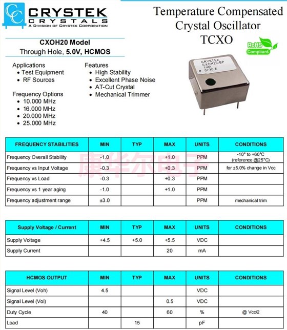 CXOH20 1