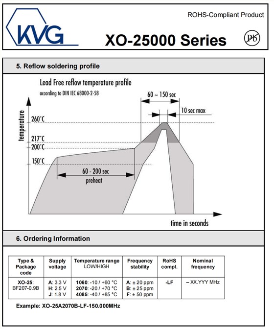 XO-25000 3