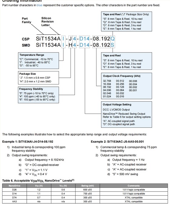 SiT1534 5