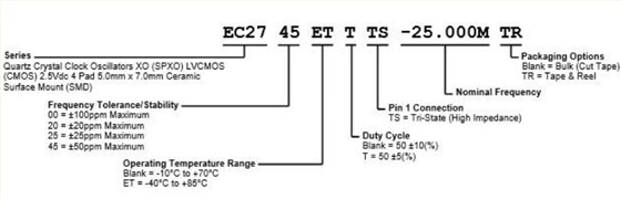 EC27编码