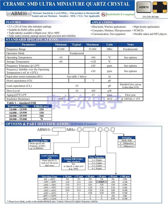 ABM10 ggs