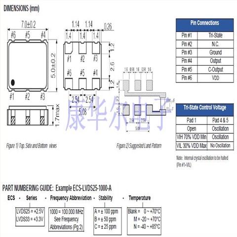 ECS-LVDS33-1000-BN,LVDS振荡器,7050低抖动晶振