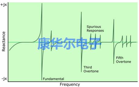 AT切割石英晶振的应用注意事项