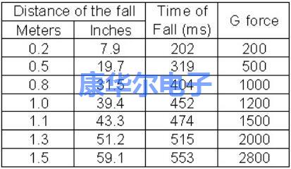 发干货福利啦!别错过这些技术类的晶振问答