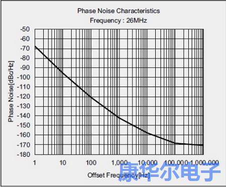 这款温补晶振十分适用于通信领域