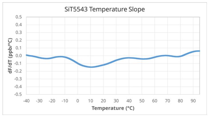 SiTime TCXO-4