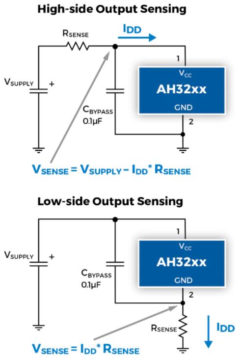 DIODES AH32xx-2