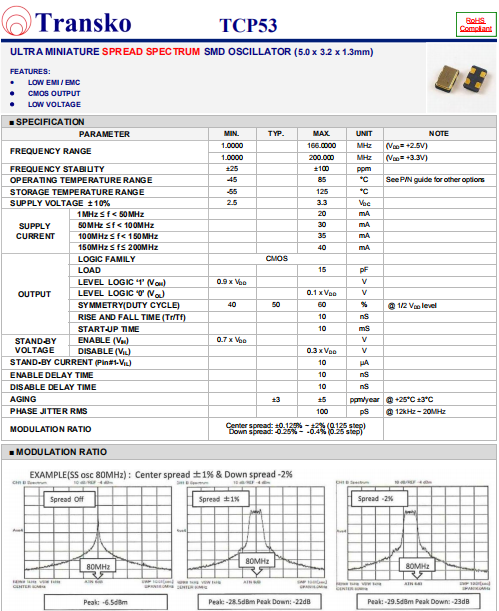 TCP53 5032 OSC