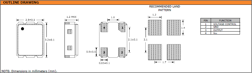 SVC32C 3225 VCXO