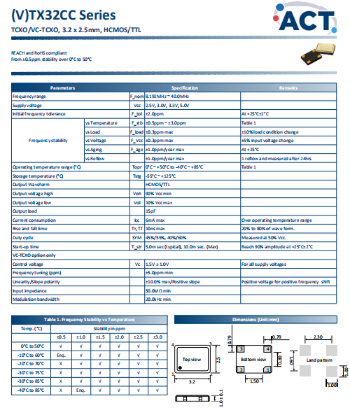 TX32CC 3225 TCXO VC-TCXO