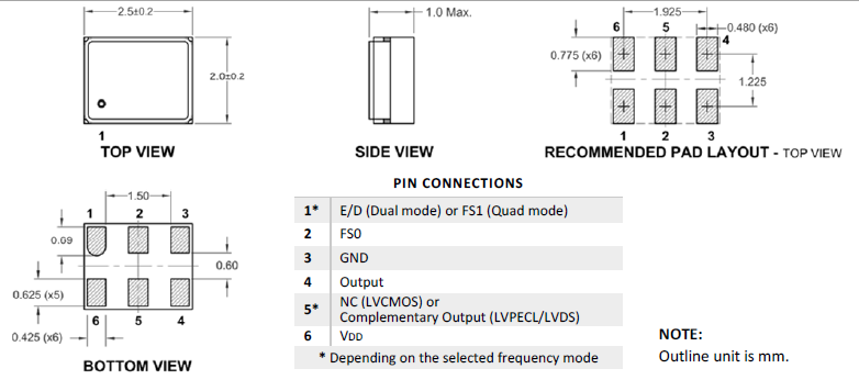 RCX2520Q 2520 OSC