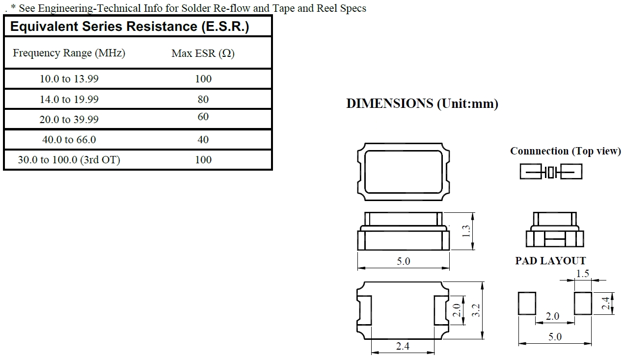 QCM20 2