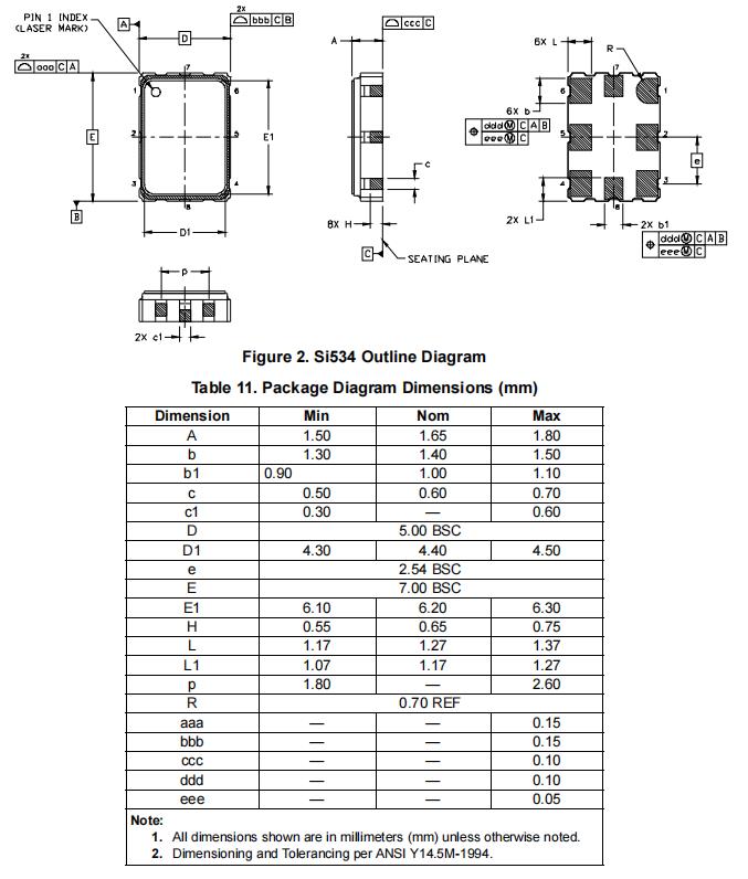 si534 cct